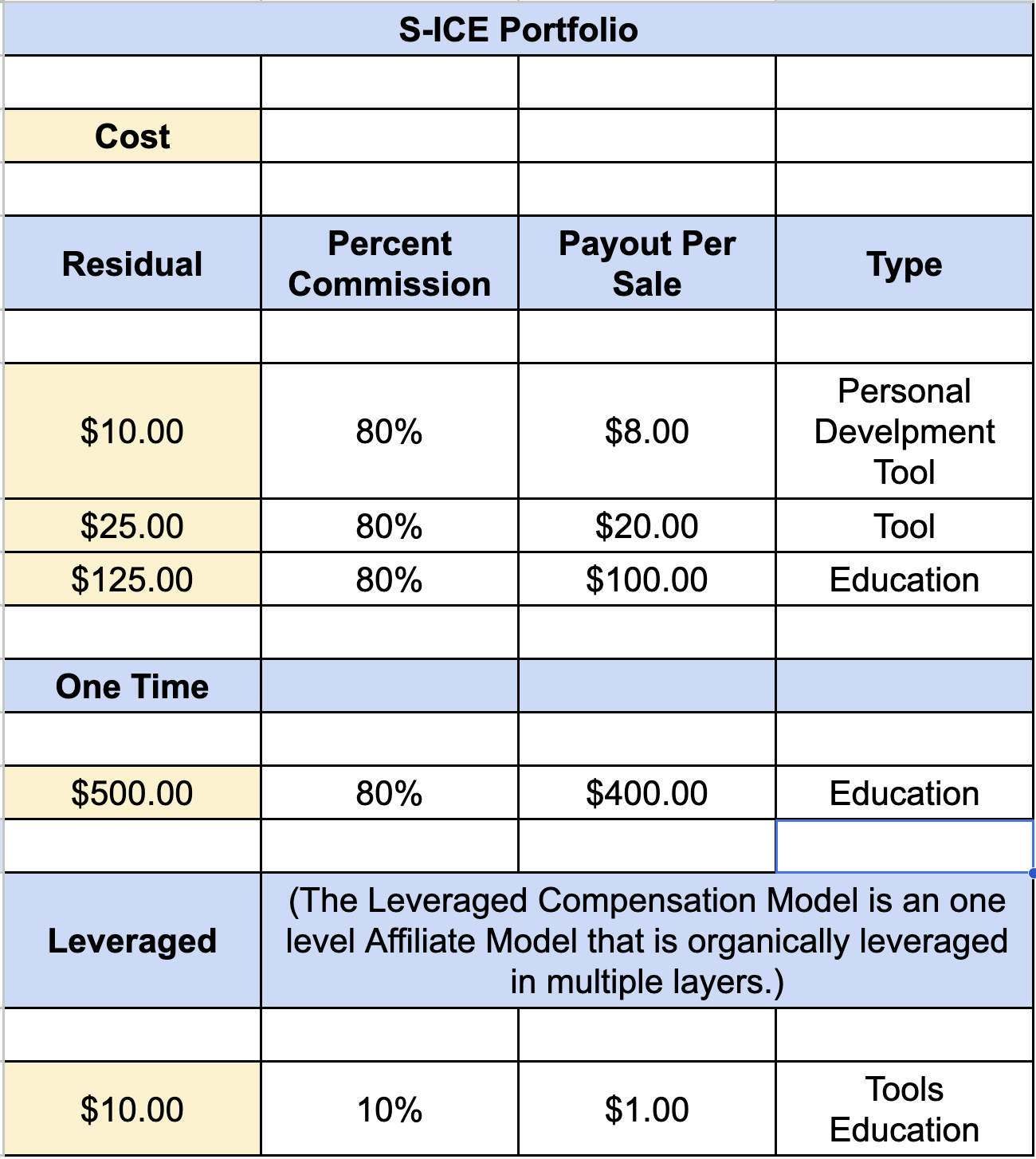 S ICE Portfolio 2026